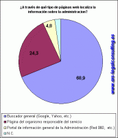 /album/encuesta-cis-espa%c3%b1a%3a-sobre-el-uso-de-internet%2c-e-gobierno-y-la-administracion-electronica/a0002-electronica2-gif1/