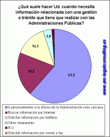 /album/encuesta-cis-espa%c3%b1a%3a-sobre-el-uso-de-internet%2c-e-gobierno-y-la-administracion-electronica/a000electronica11-gif1/